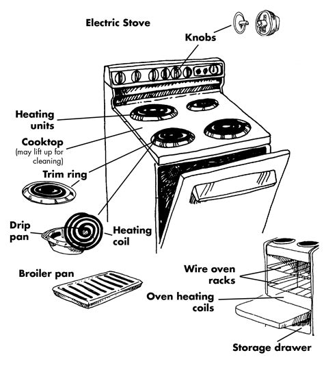 gas cooker parts names
